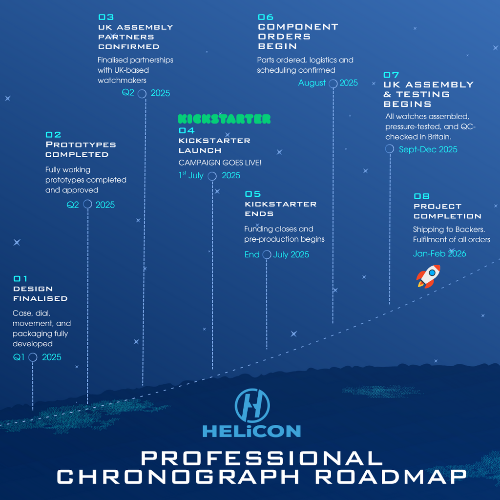 Helicon Professional Chronograph roadmap